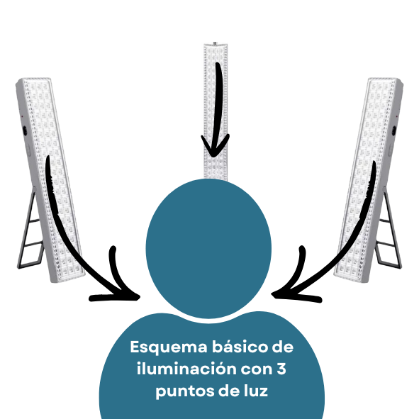Lámpara LED Luz Fría (60 LEDS)